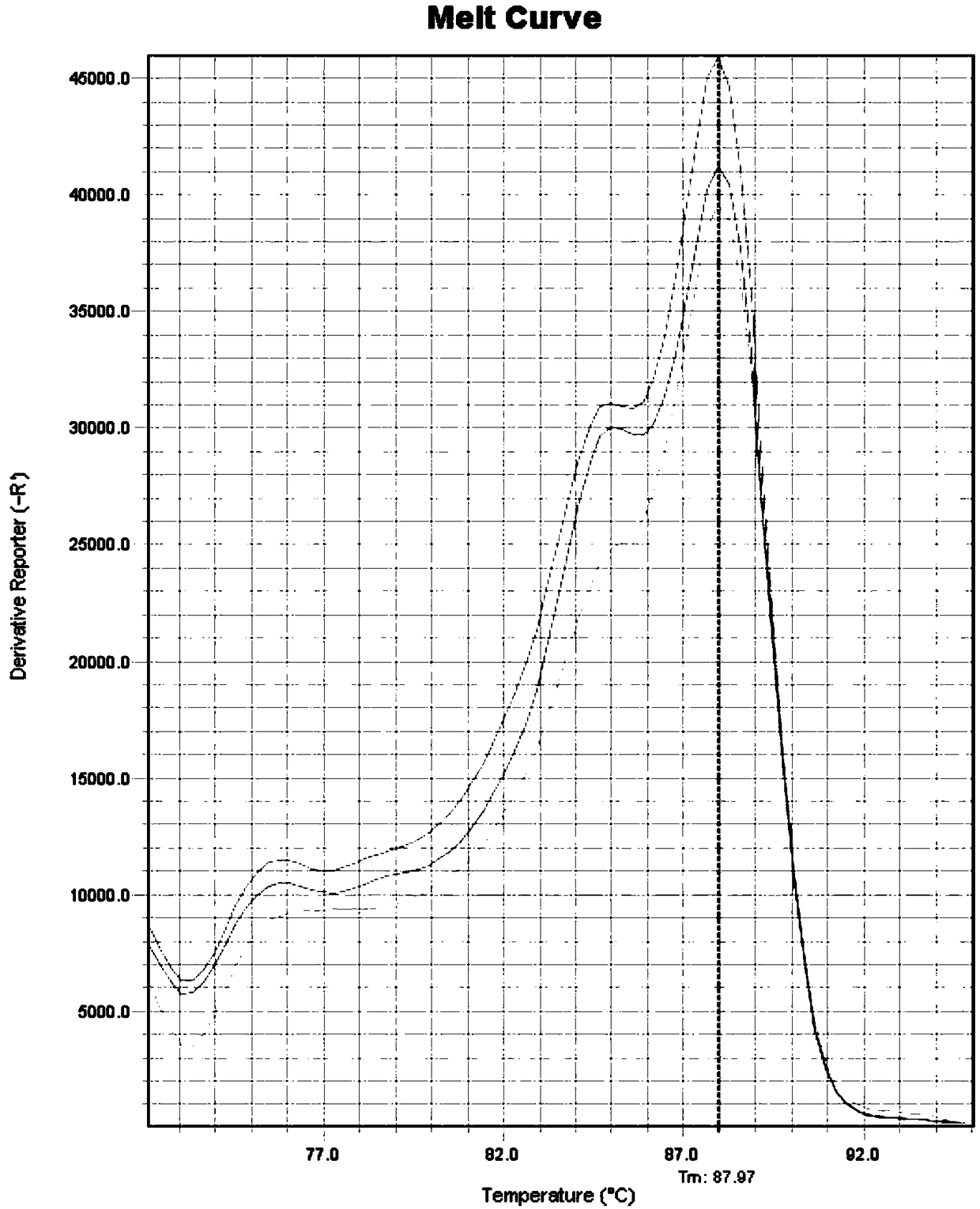 Specific primer combination for identifying RET gene mutation of medullary thyroid carcinoma as well as kit and application of specific primer combination