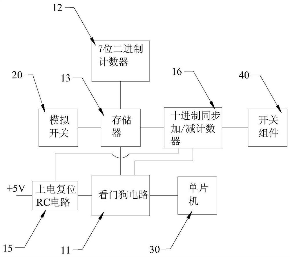 Hardware watchdog circuit and single-chip microcomputer control system with task sequence monitoring