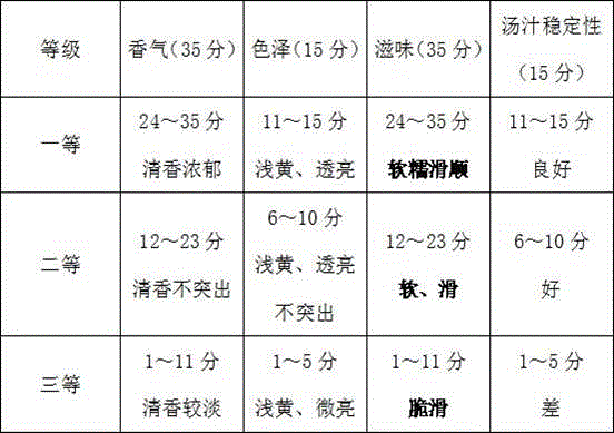 High-quality tremella cultivation medium and preparation method thereof