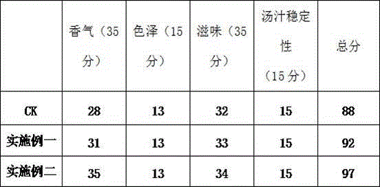 High-quality tremella cultivation medium and preparation method thereof