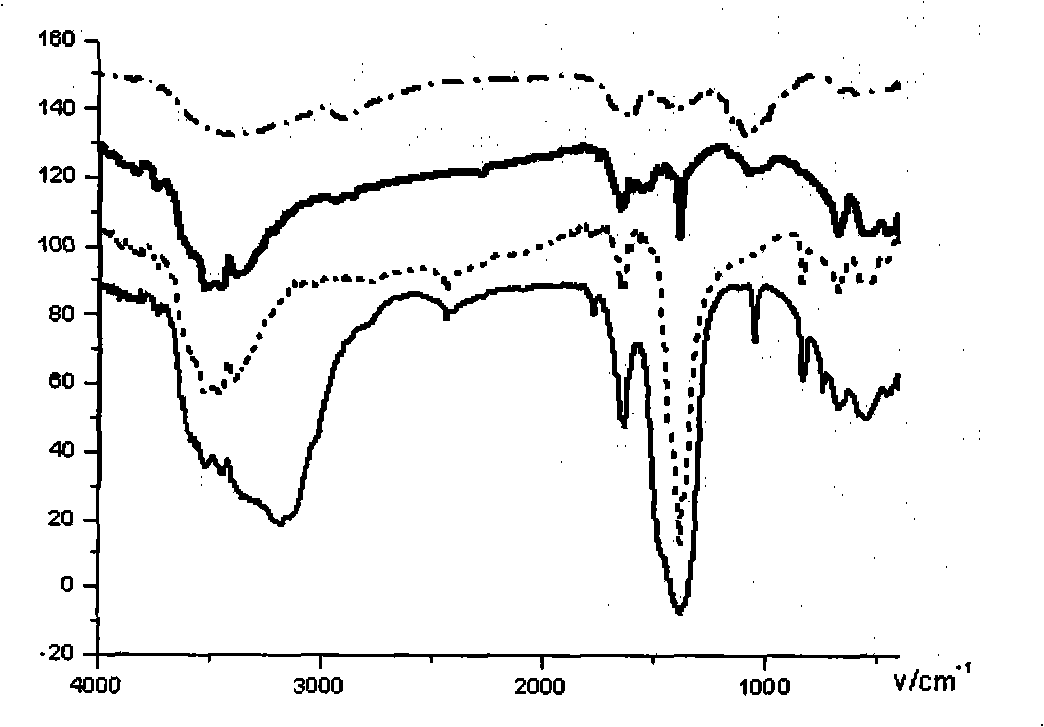 Novel surrounding purifying material as well as preparation and use thereof