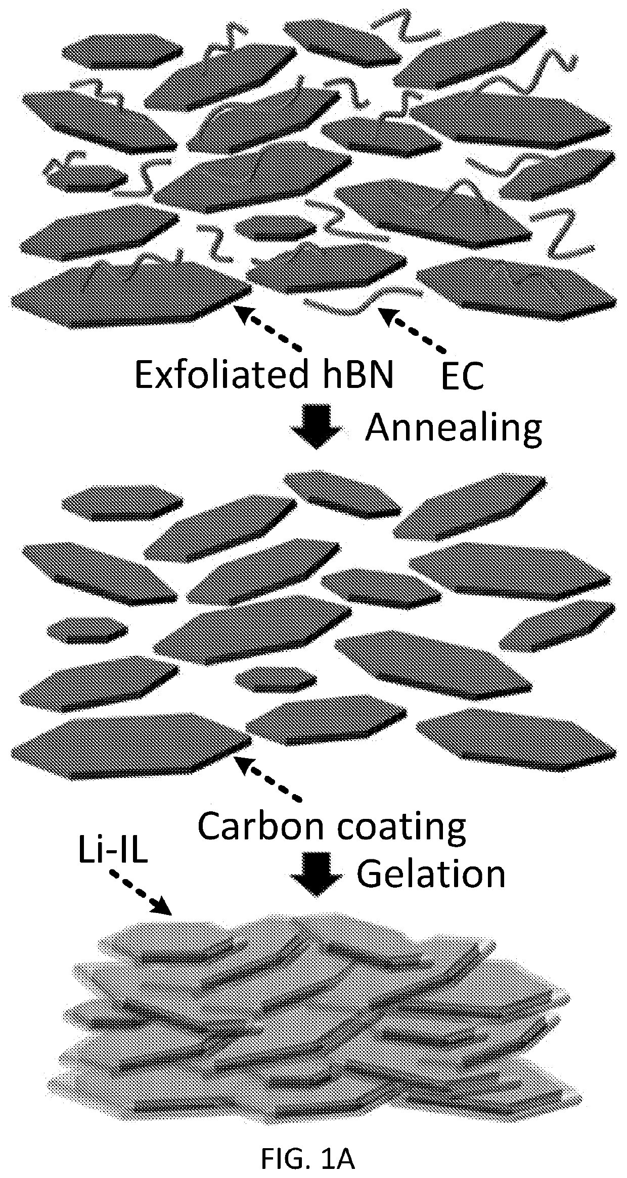 Gel electrolytes for electrochemical devices, fabricating methods and applications of same