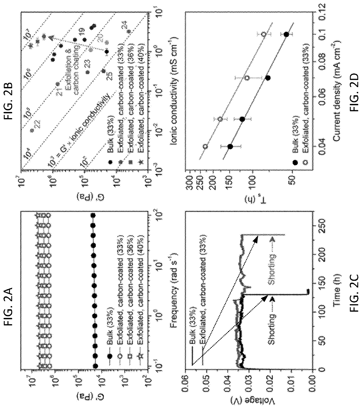 Gel electrolytes for electrochemical devices, fabricating methods and applications of same