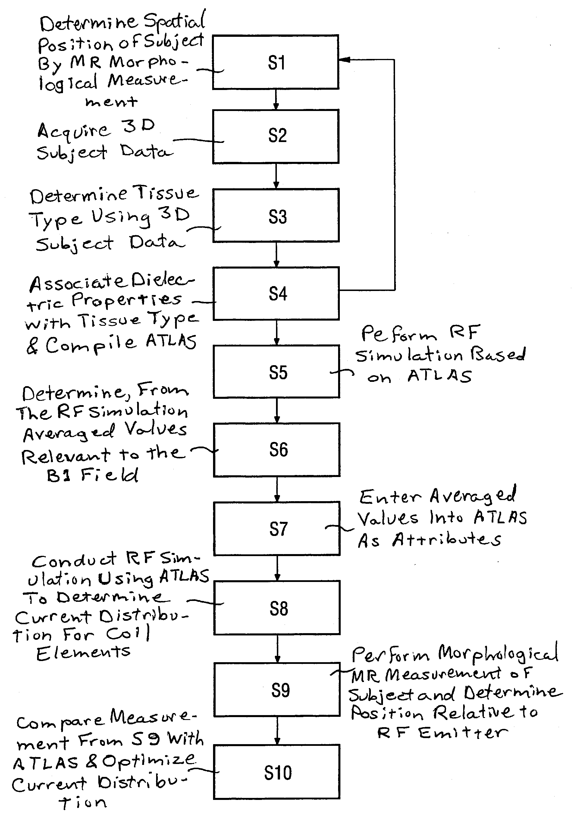 Method for adjustment of a b1 field of a magnetic resonance apparatus