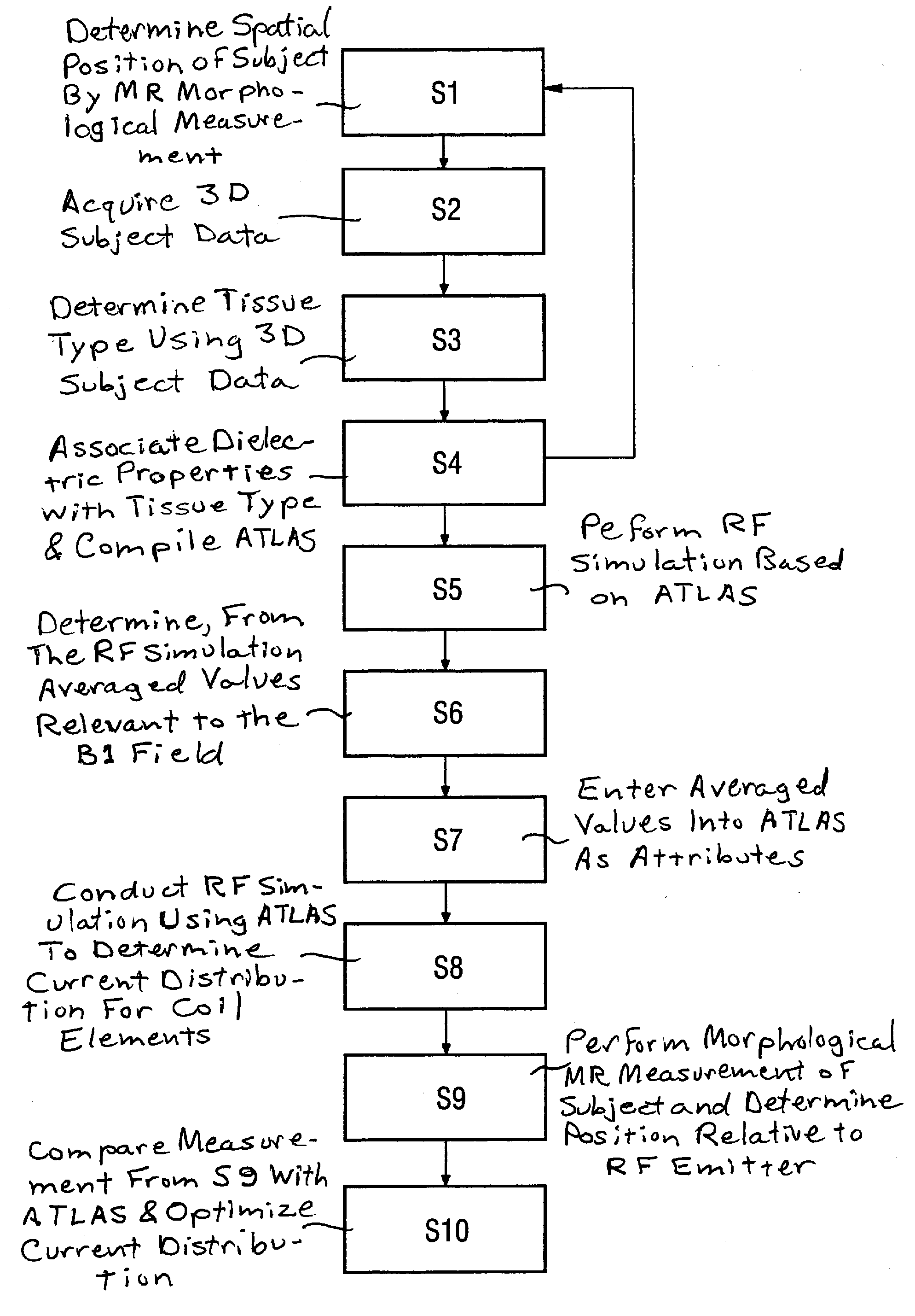 Method for adjustment of a b1 field of a magnetic resonance apparatus