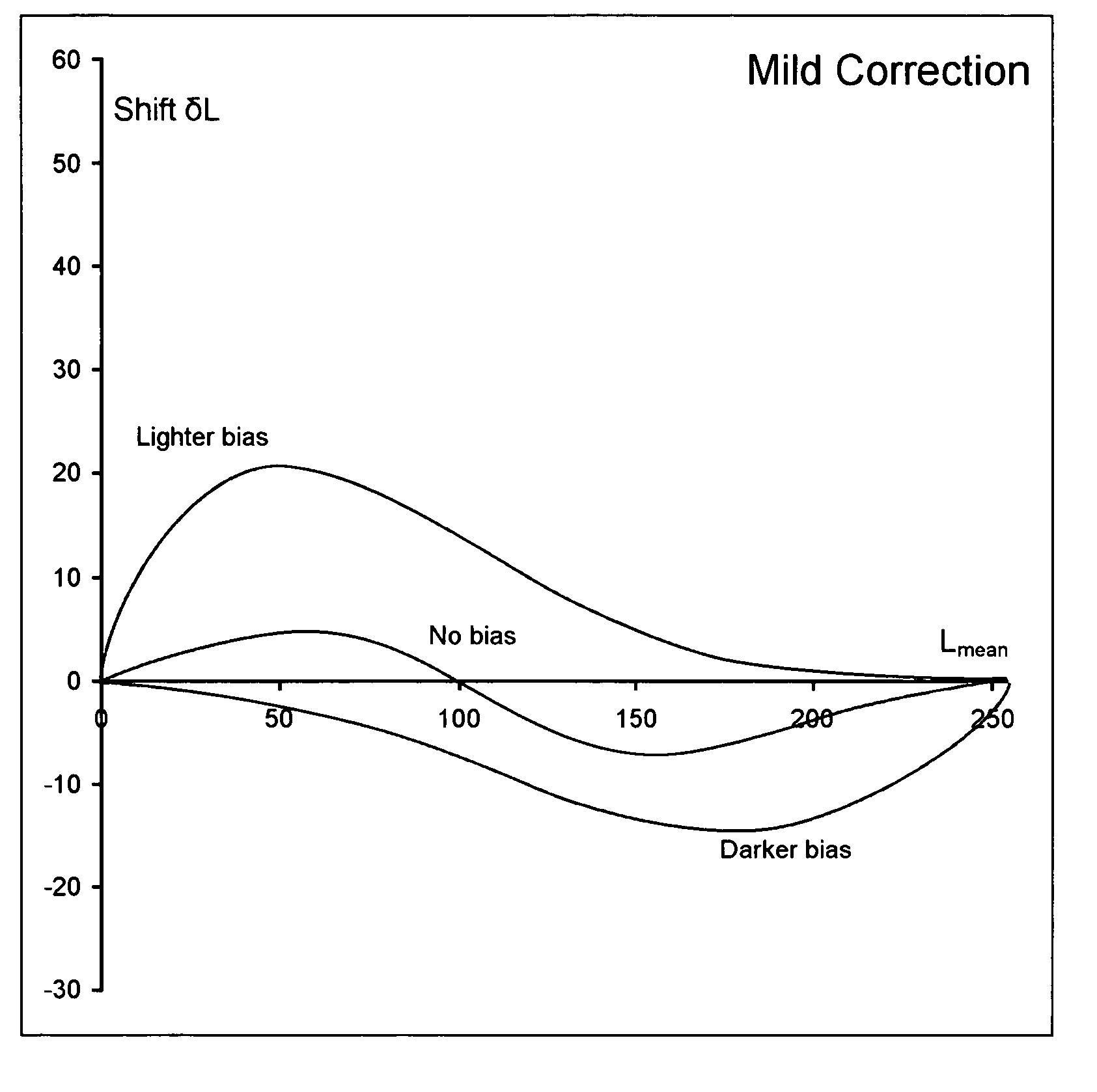 Automatic contrast enhancement