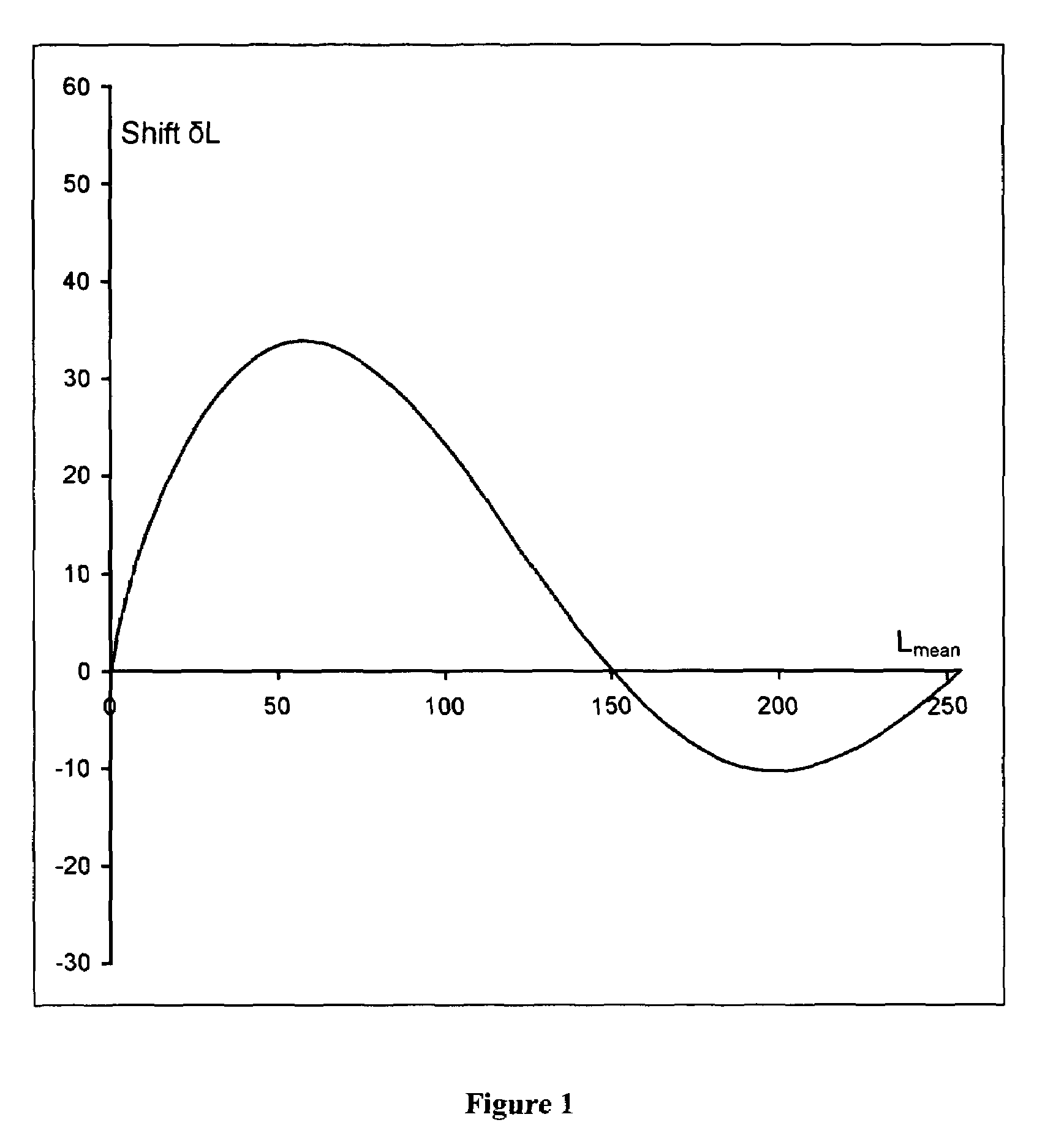 Automatic contrast enhancement