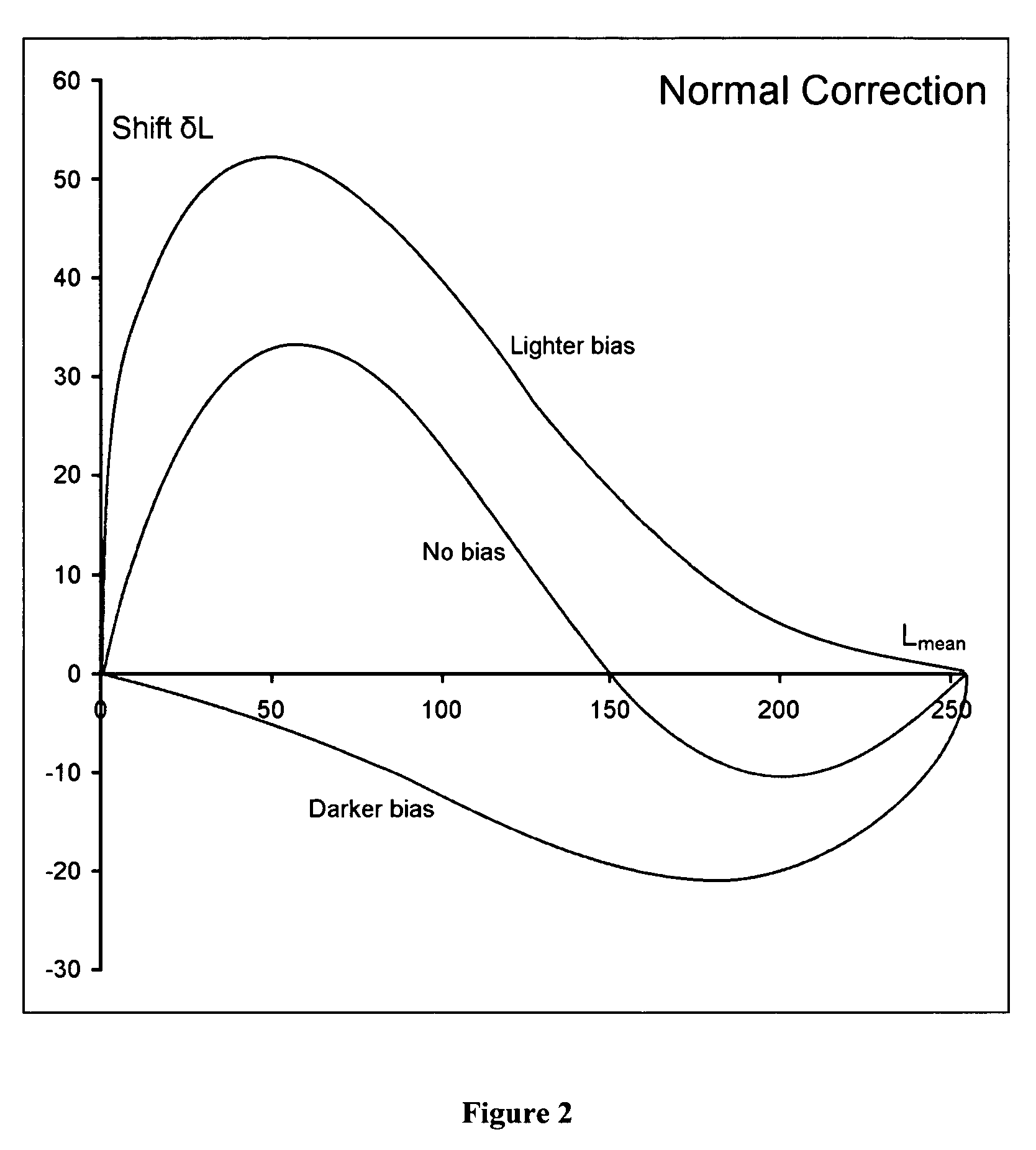 Automatic contrast enhancement