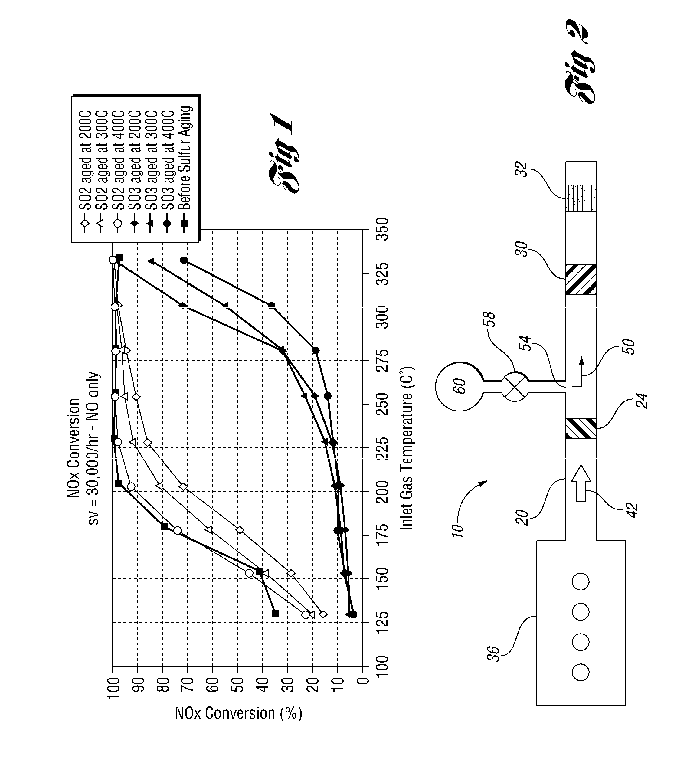 Emission scr NOX aftertreatment system having reduced so3 generation and improved durability