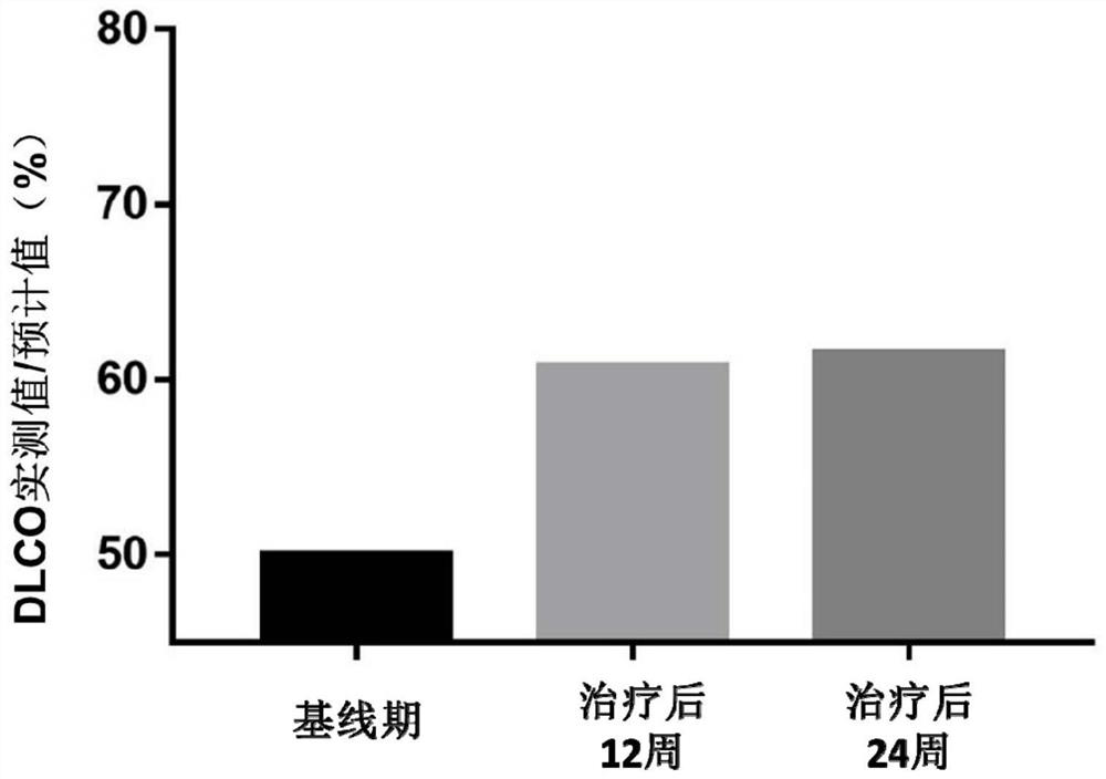 New application of REGEND001 cell autotransfusion preparation