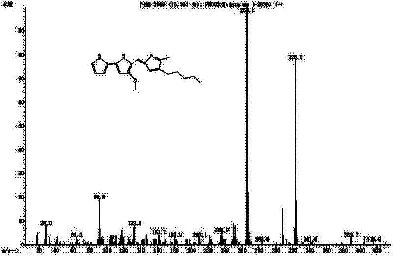 Serratia marcescens LTH-2 as well as screening method and application thereof