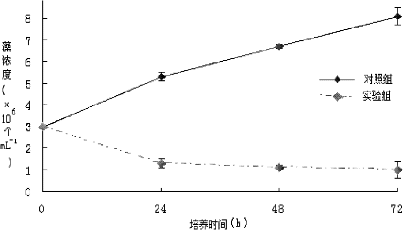 Serratia marcescens LTH-2 as well as screening method and application thereof