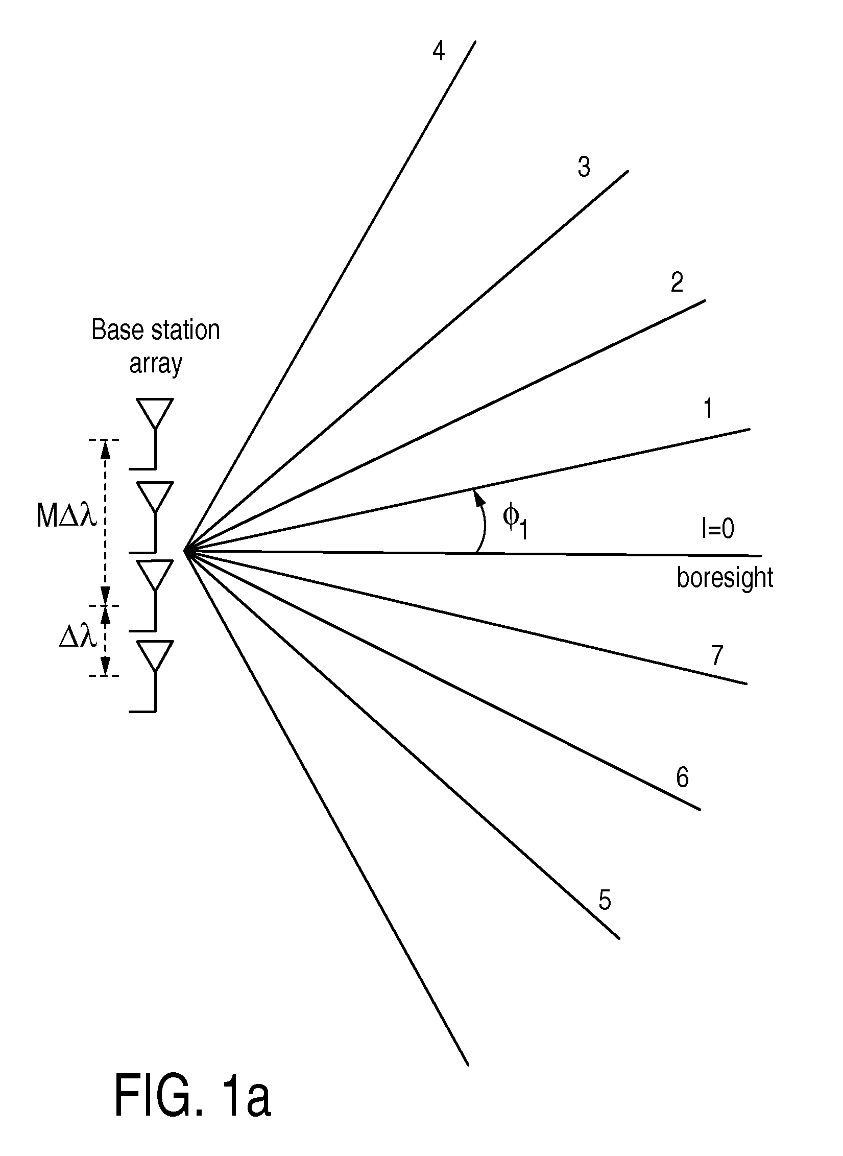 Transform-domain feedback signaling for MIMO communication