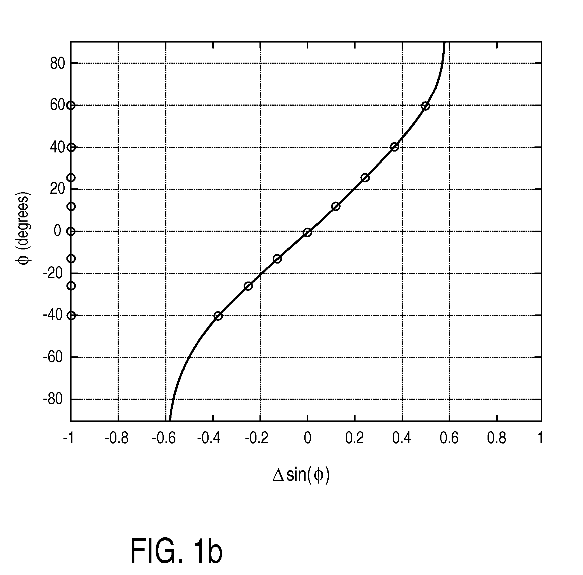 Transform-domain feedback signaling for MIMO communication