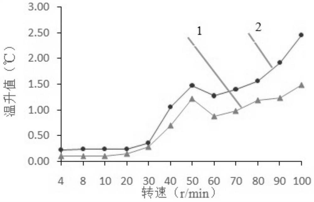 A method for controlling the temperature rise of the oil pad on the inclined surface of the hydrostatic circular guide rail