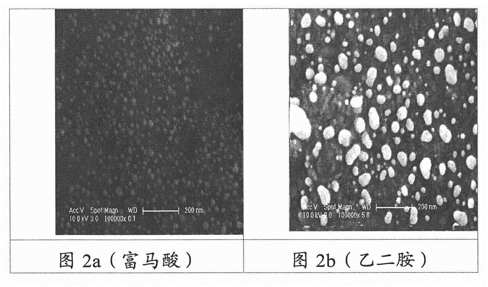 Method for preparing activated carbon-carried nano-gold catalyst