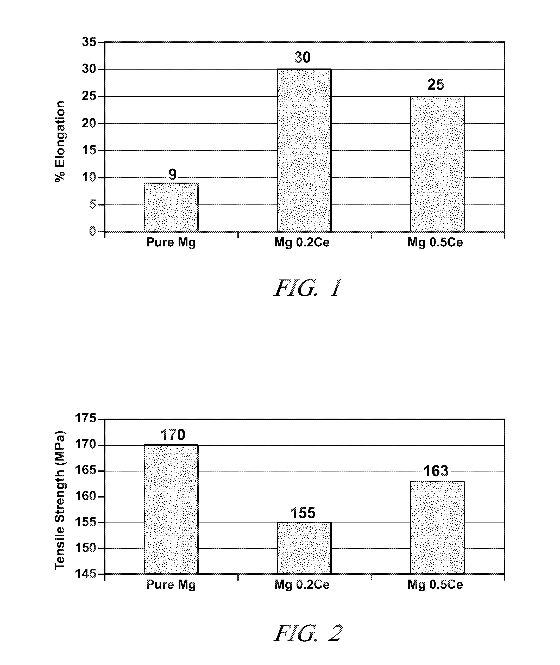 Forming magnesium alloys with improved ductility