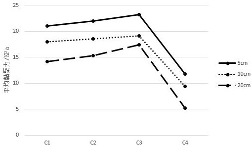 Preparation method and application of efficient microbial agent for slope protection