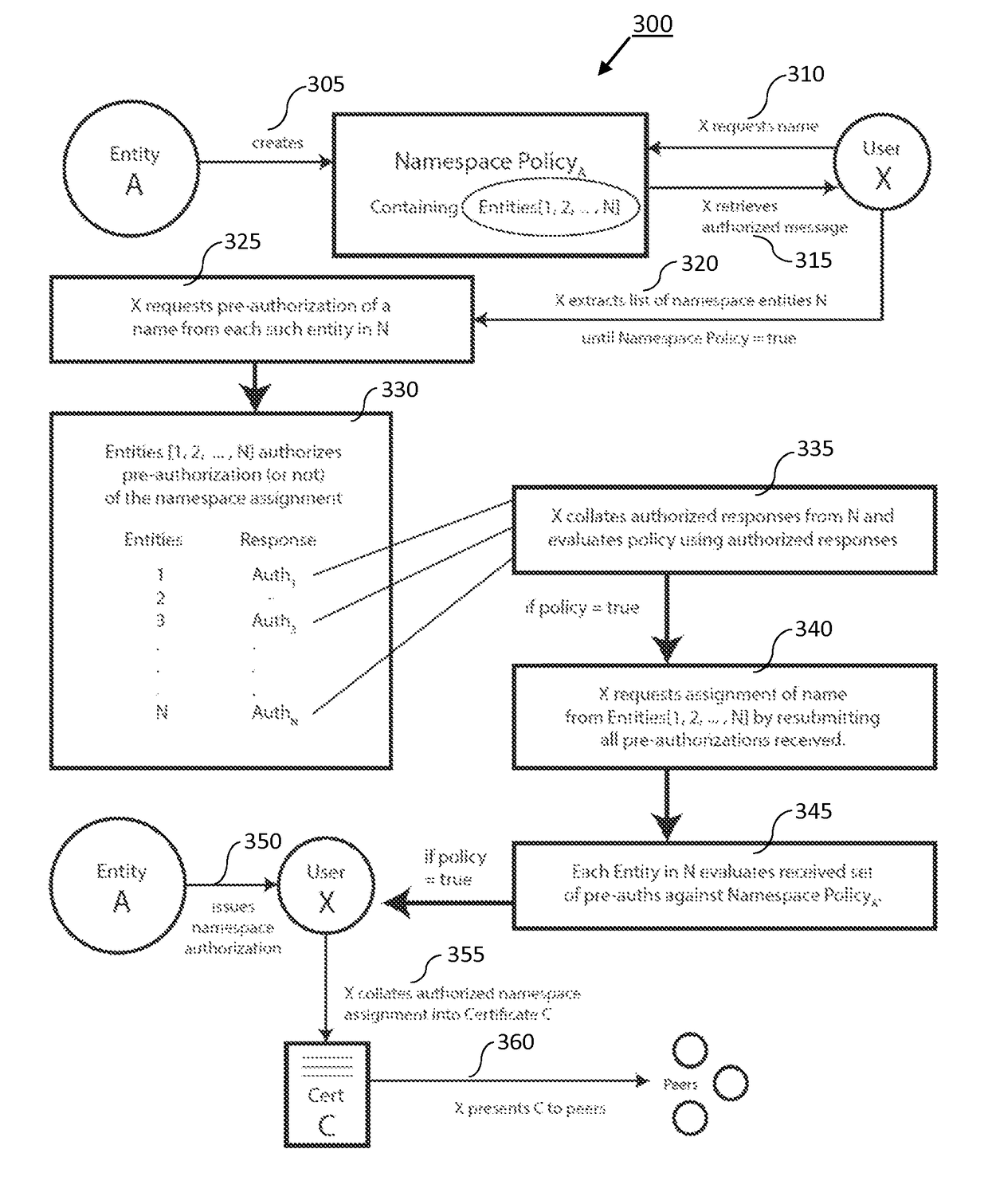 Generalized entity network translation (GENT)