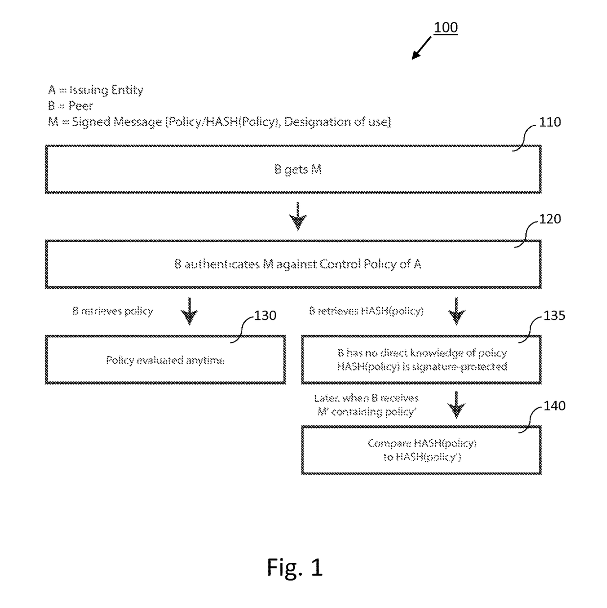 Generalized entity network translation (GENT)