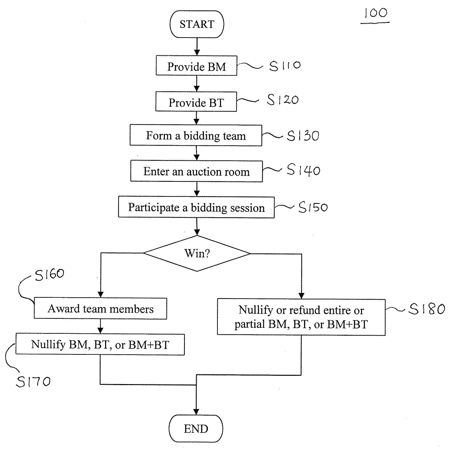 Polling Method for Auction, Raffle, or Lotto in a Social Network System