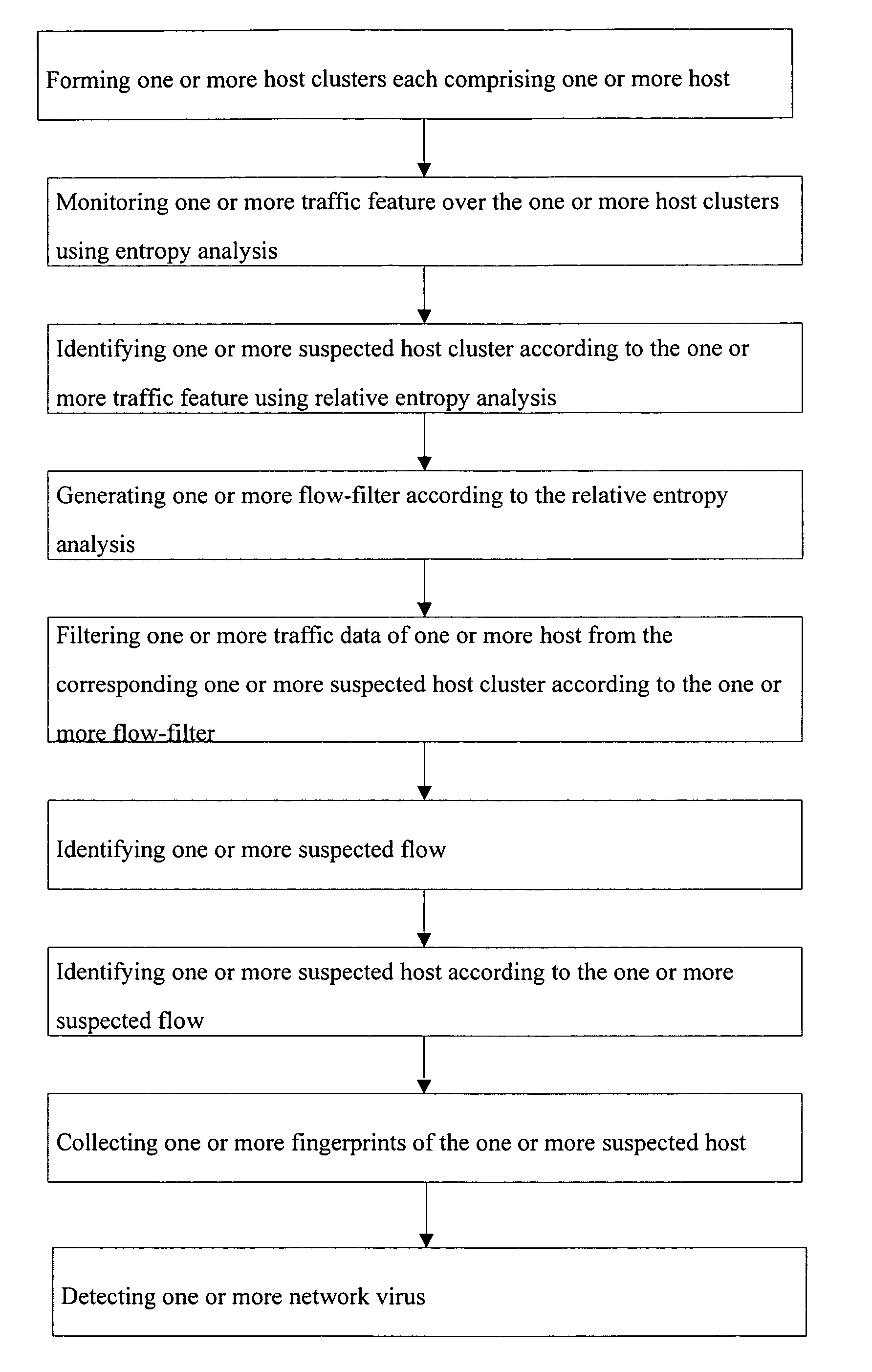 Method and apparatus for worm detection and containment in the internet core