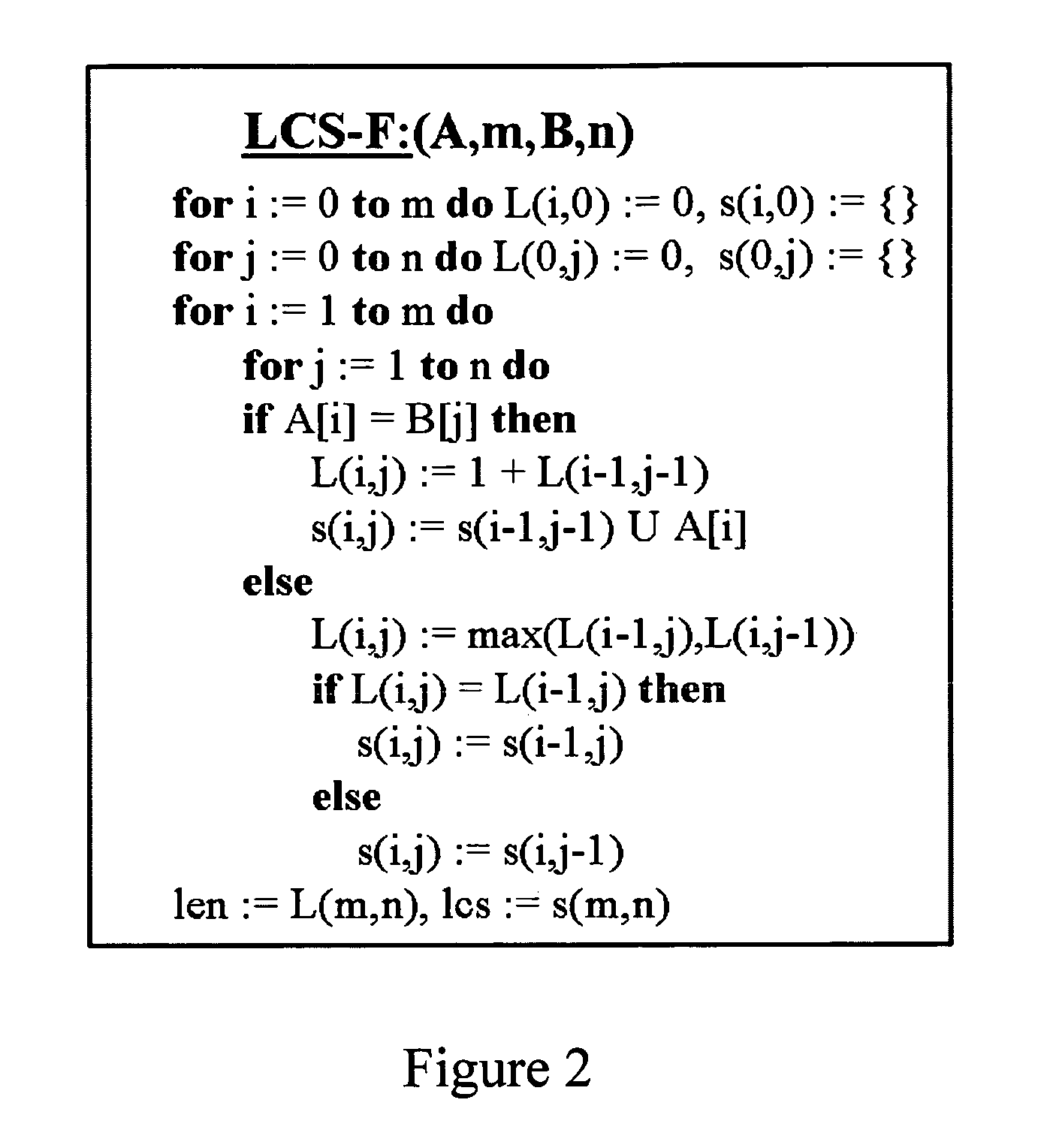 Method and apparatus for worm detection and containment in the internet core