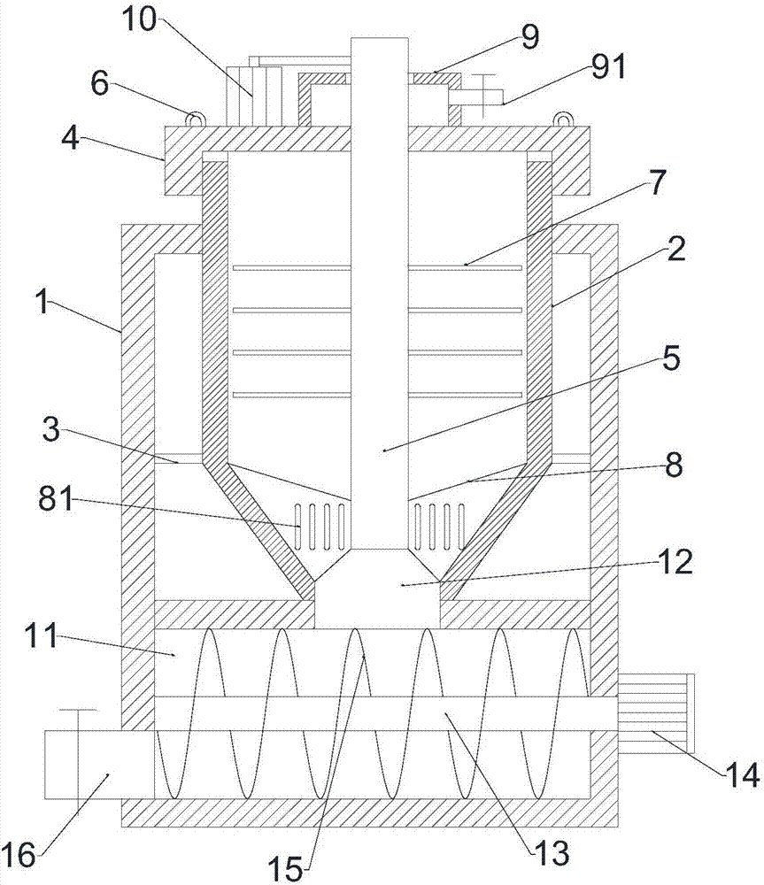 Stirred tank for chemical materials