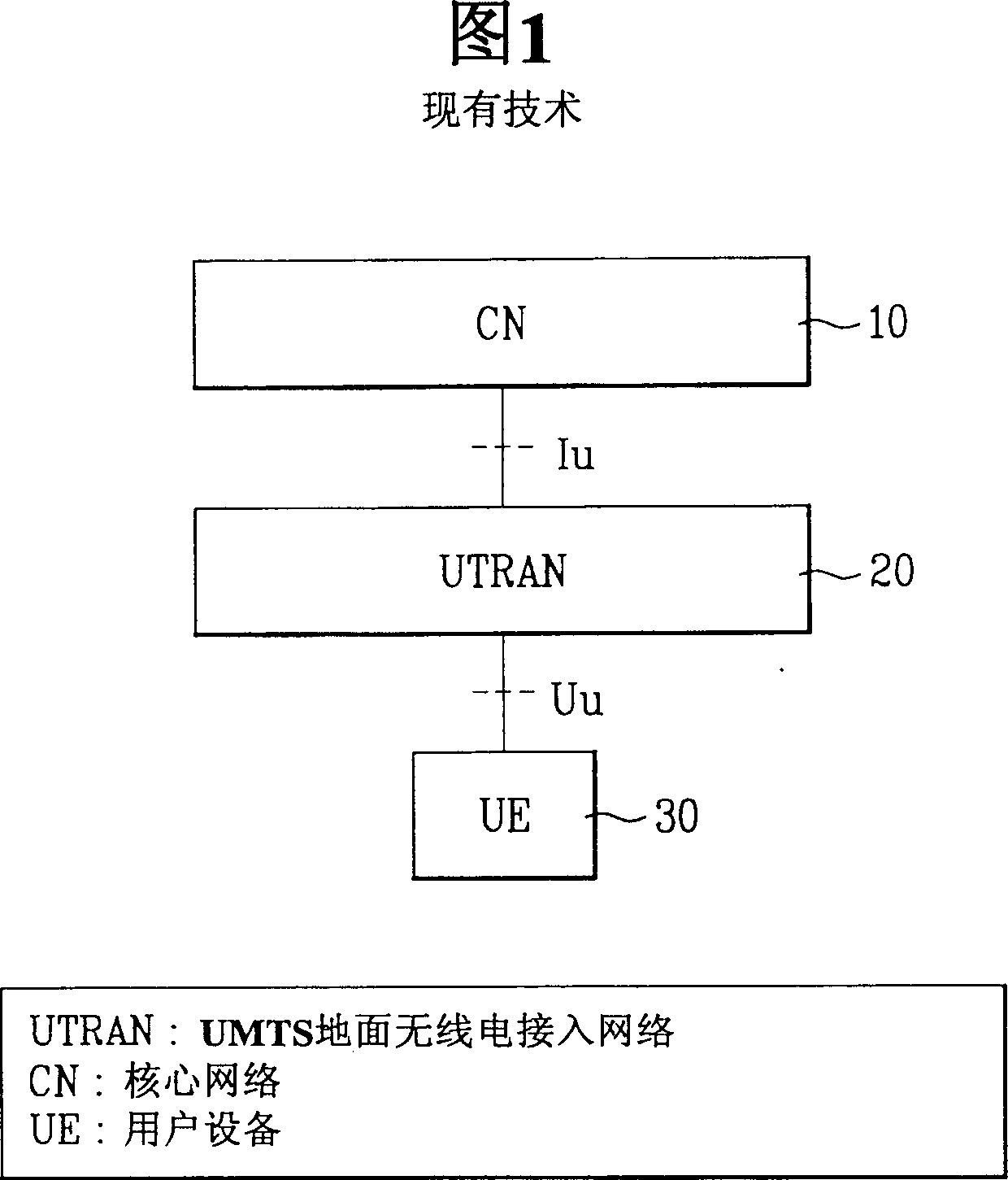 Management method for community source in mobile communication system