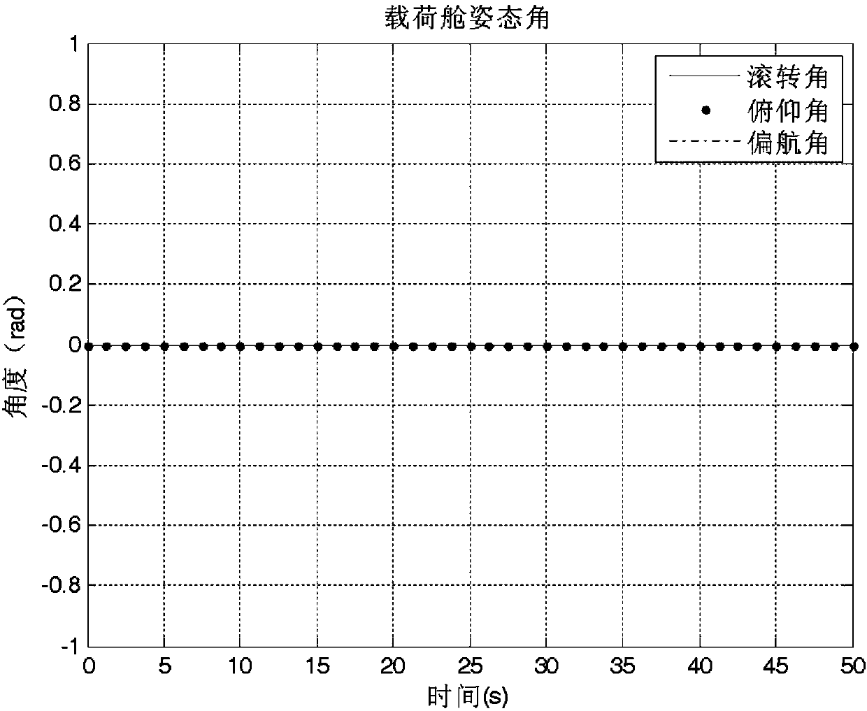 Modeling method and modeling device applied to high-altitude vehicle system