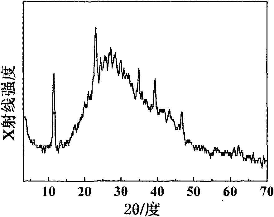 Hydrotalcite-like compound/eggshell membrane composite film and preparation method thereof