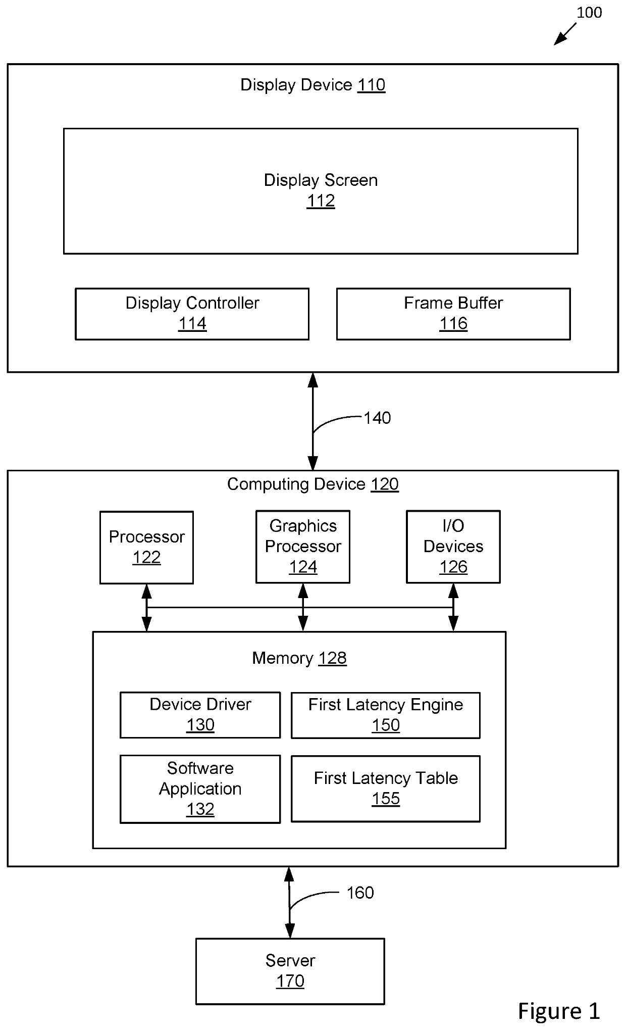 System-latency-aware display device