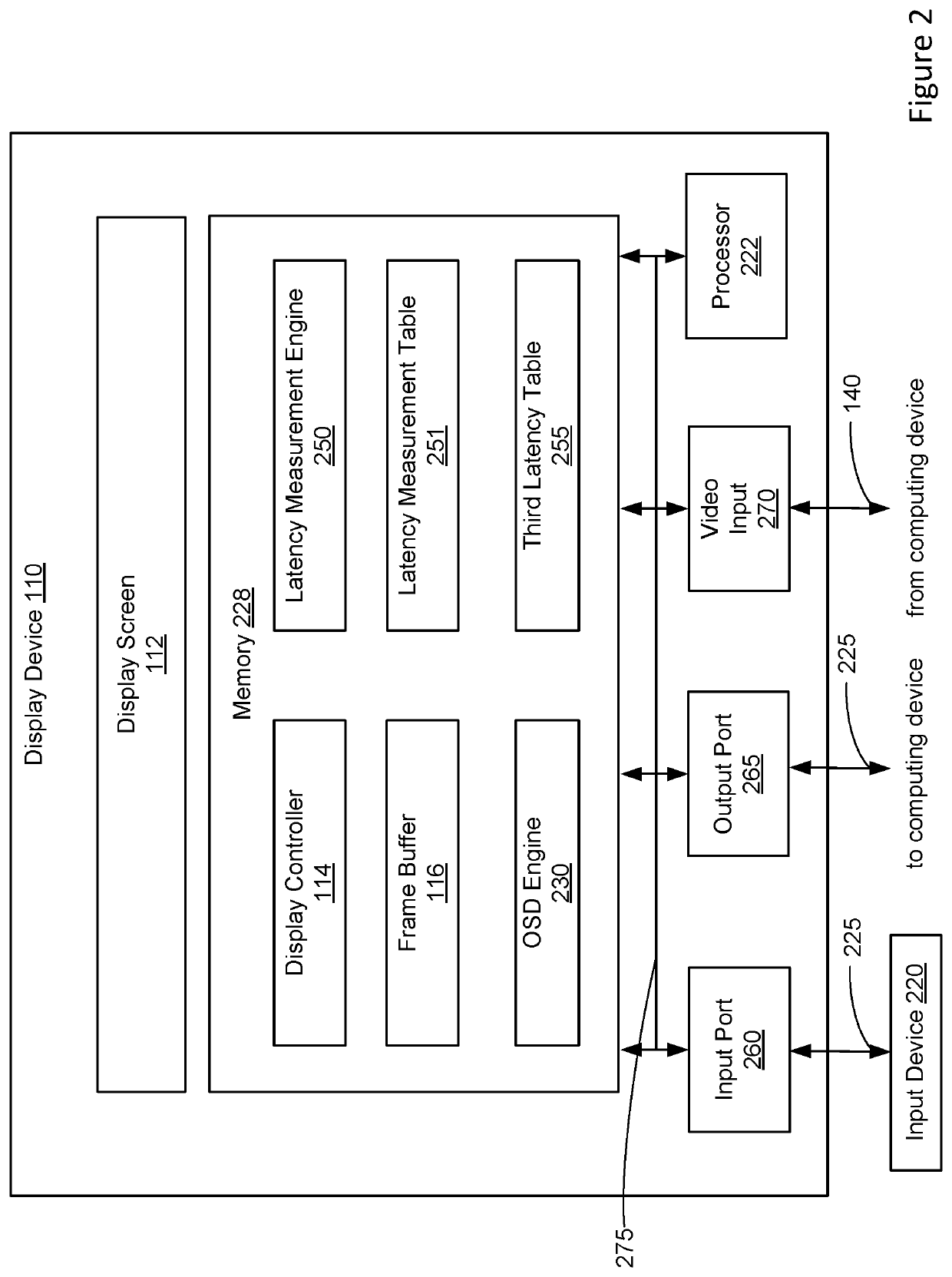 System-latency-aware display device