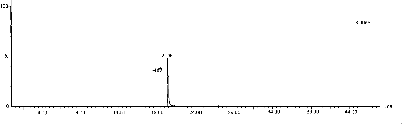 Method for detecting peculiar smell caused by acetic acid and propionic acid in tobacco sheets