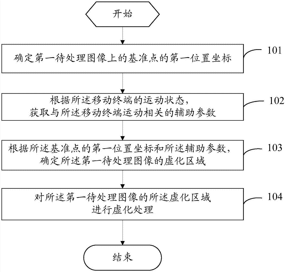 Image processing method and mobile terminal