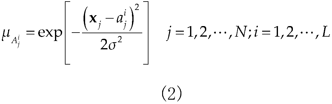 Mobile pollution source emission concentration prediction method based on fuzzy weighting ELM