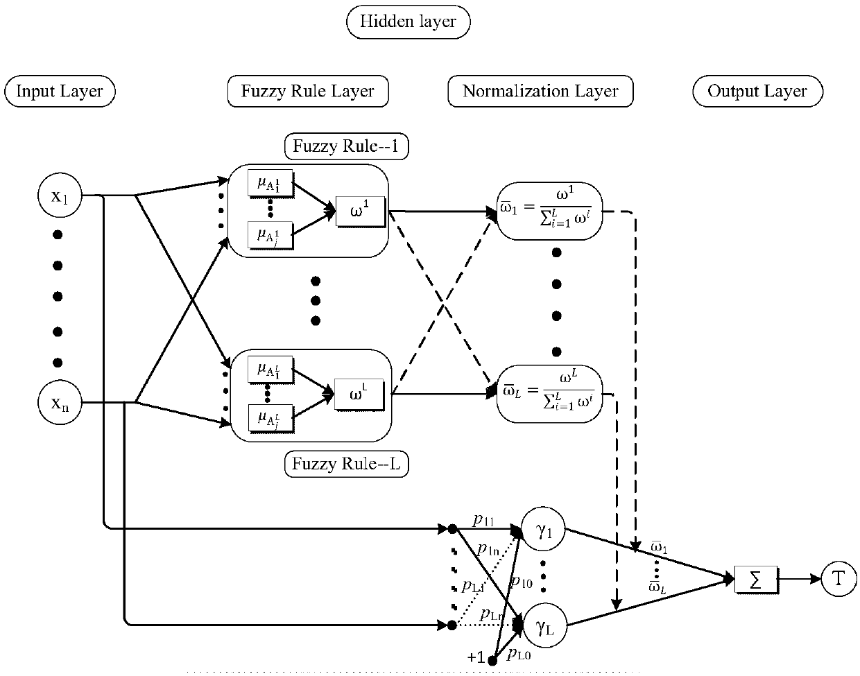 Mobile pollution source emission concentration prediction method based on fuzzy weighting ELM