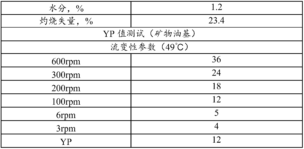 Production method of modified montmorillonite powder and system thereof