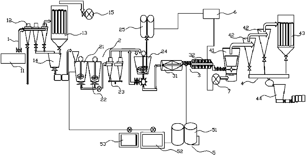 Production method of modified montmorillonite powder and system thereof