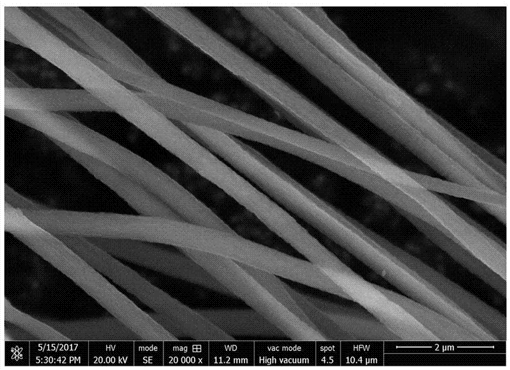 Nano-fiber supported cobalt-silver alloy material as well as preparation method and application thereof