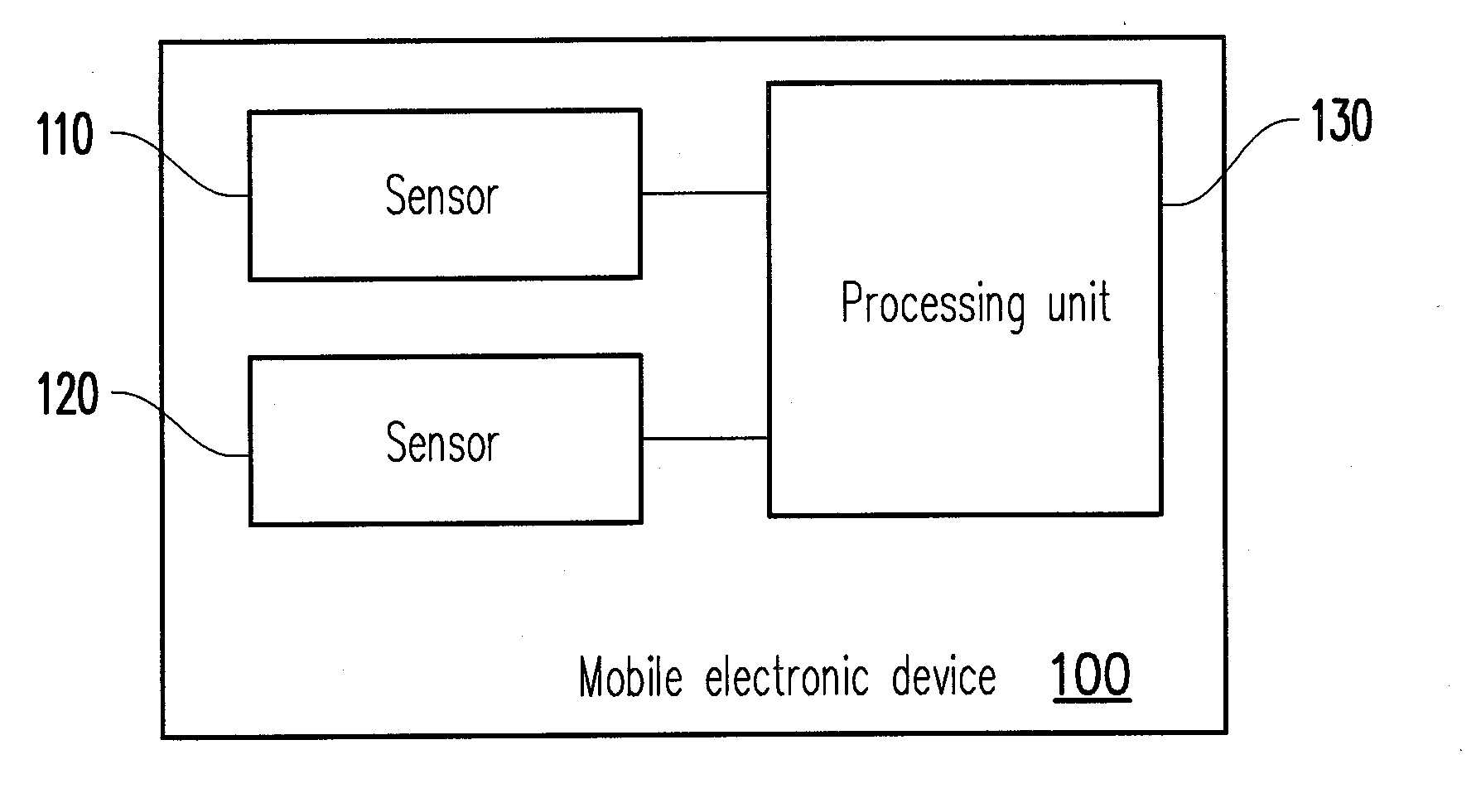 Method of adjusting event prompt degree, and mobile electronic device and computer program product using the same