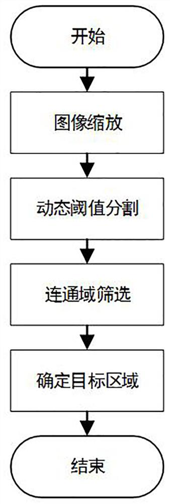 Embedded steel rail profile detection light bar extraction method