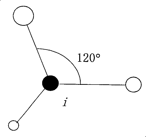 Method of determining forest horizontal distribution pattern