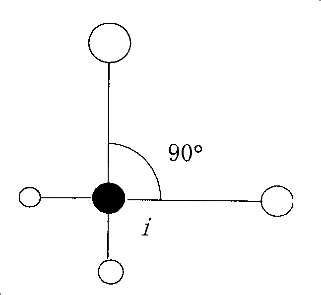 Method of determining forest horizontal distribution pattern