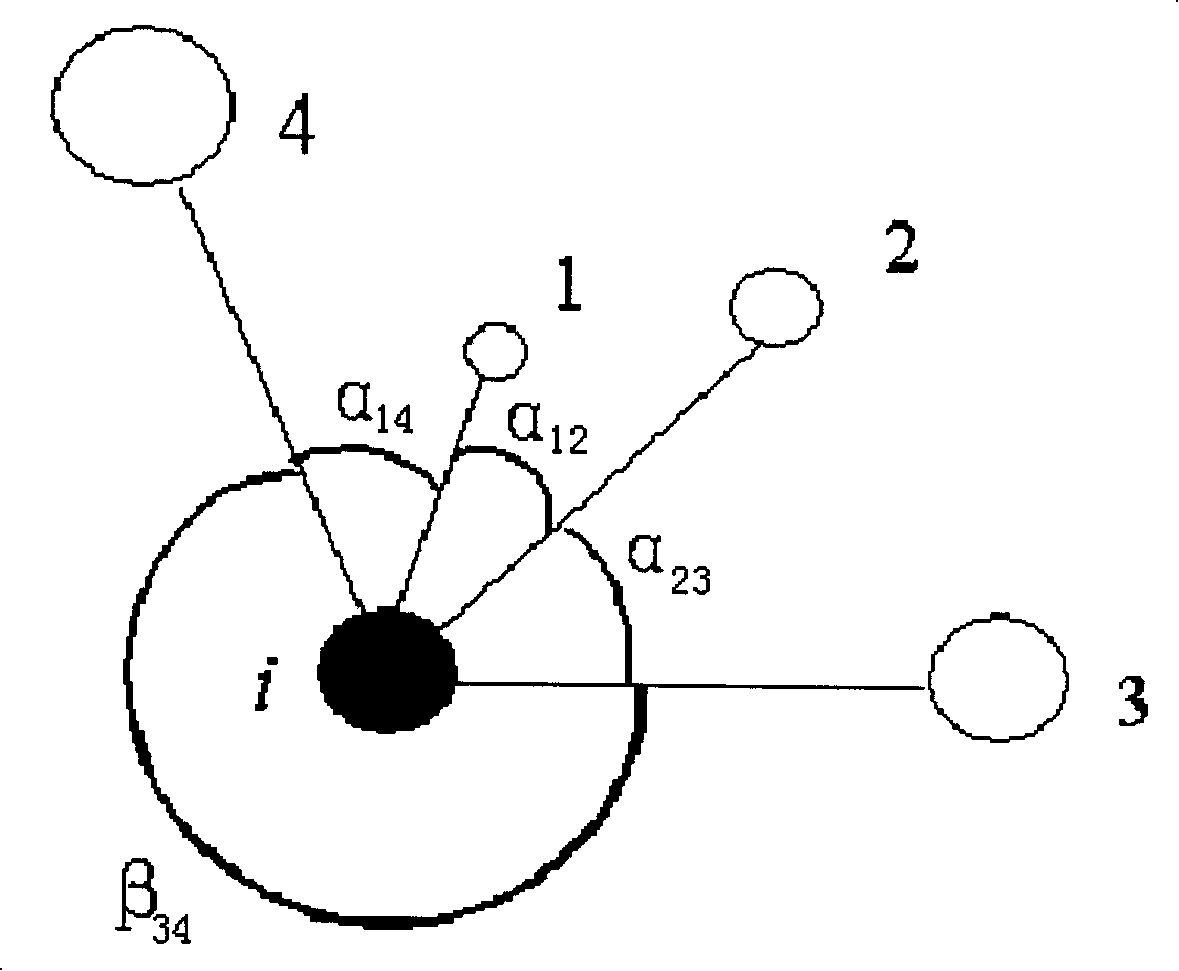 Method of determining forest horizontal distribution pattern