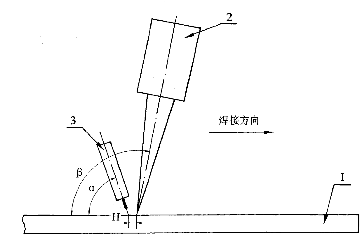 Combined welding technology of high-strength aluminium alloy laser-MIG