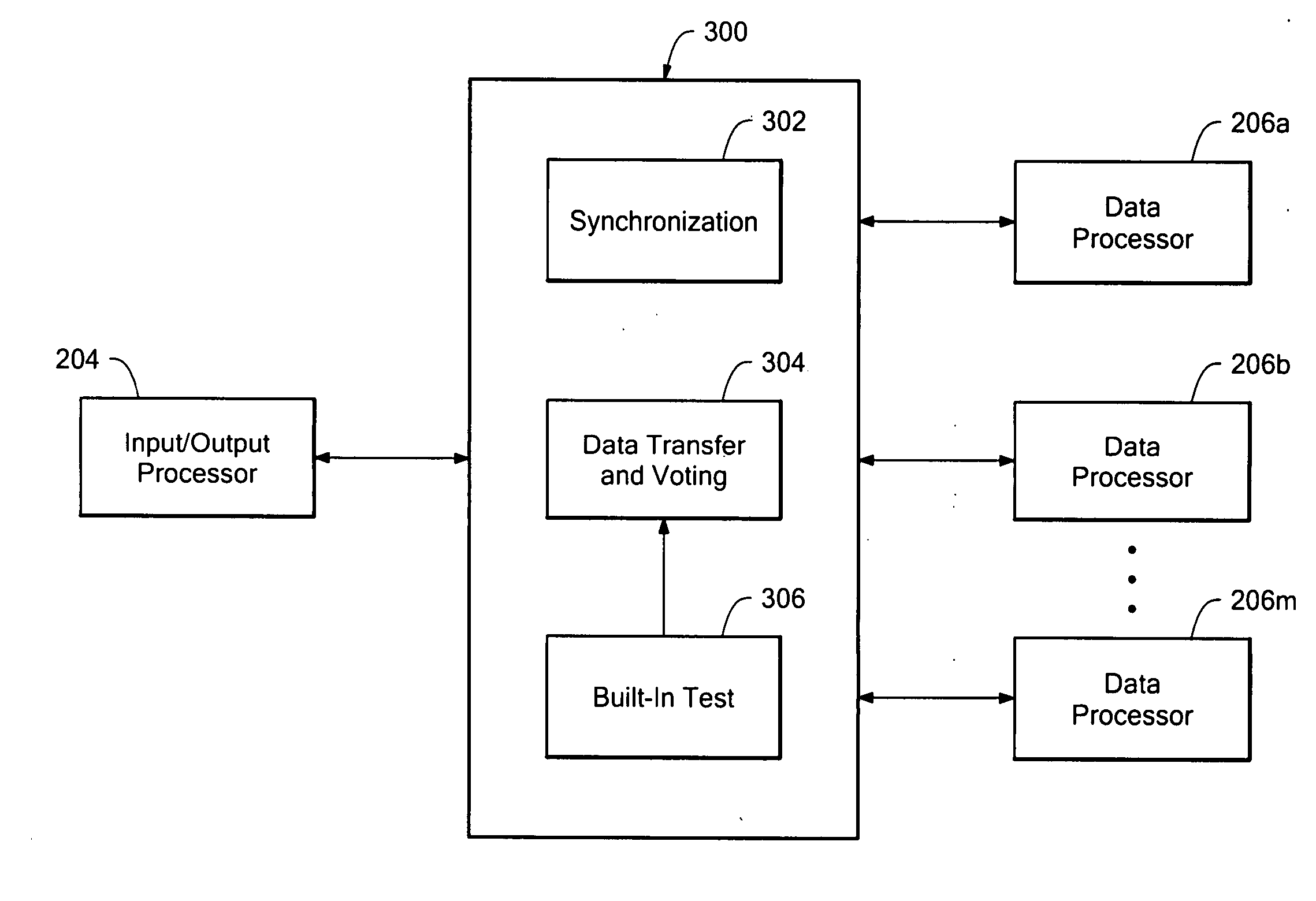 Methods and apparatus for processor system having fault tolerance