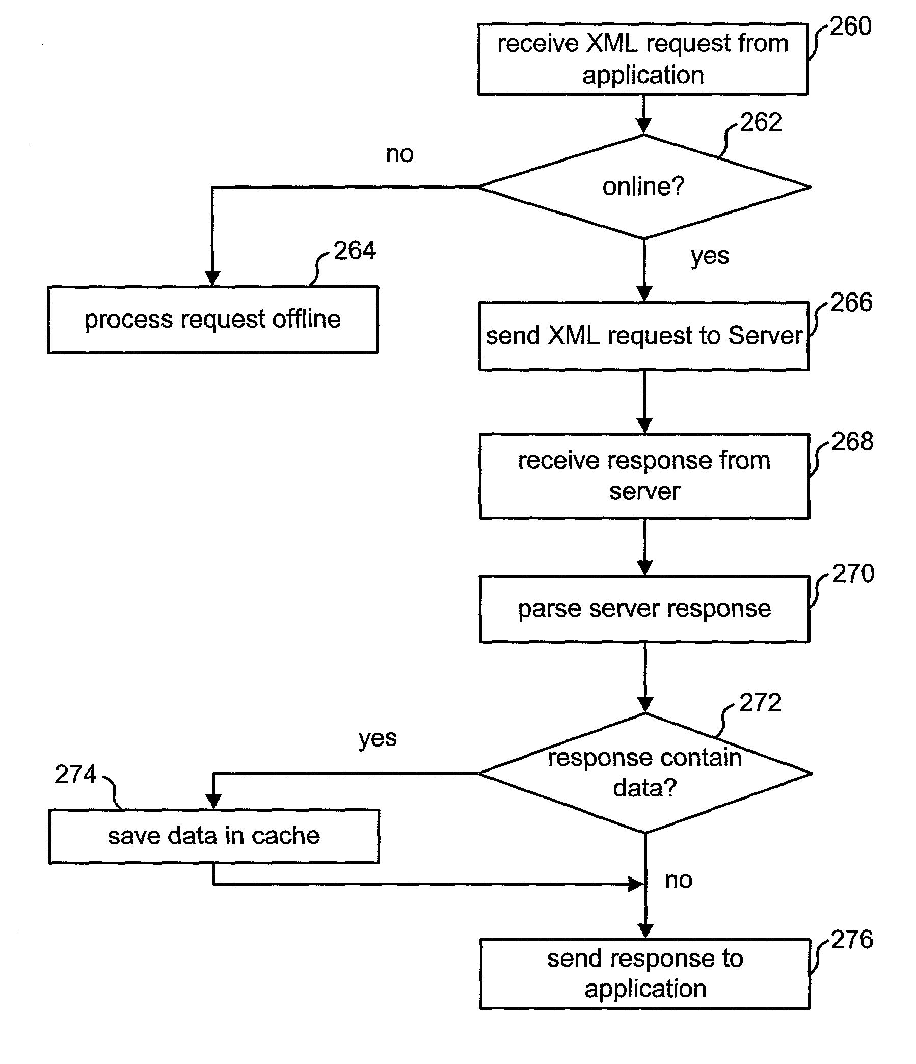 Enabling online and offline operation