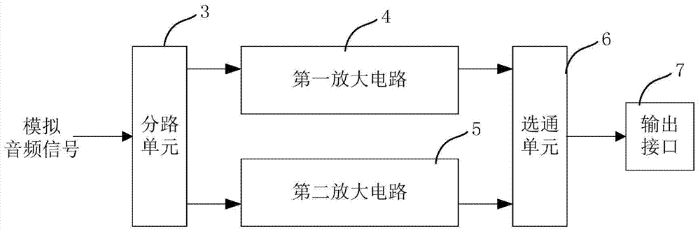 An electronic device, its audio processing circuit, and an audio signal output method