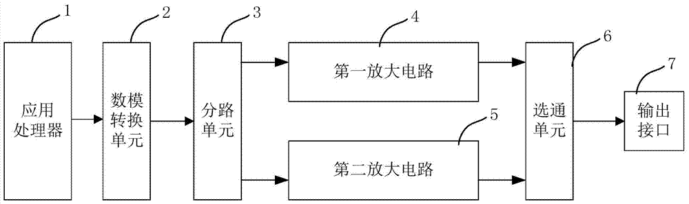 An electronic device, its audio processing circuit, and an audio signal output method